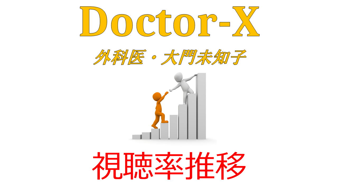 ドクターX 第6シリーズ 視聴率推移