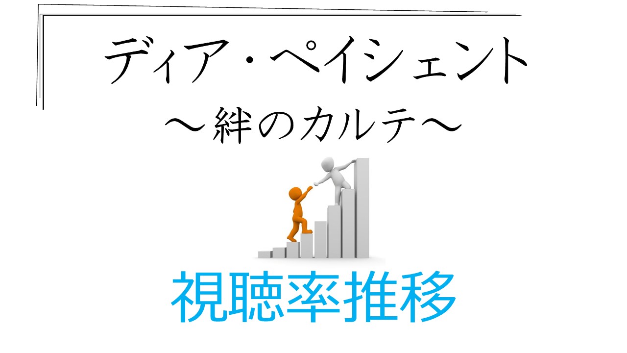 ディア ペイシェント 視聴率一覧表 グラフ推移 貫地谷しほり主演ドラマ ドラマの噂話