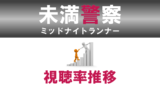 素敵な選taxi 視聴率一覧表 グラフ推移 竹野内豊主演バカリズム脚本 ドラマの噂話