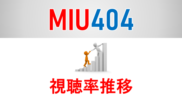 MIU404 視聴率推移