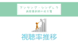 素敵な選taxi 視聴率一覧表 グラフ推移 竹野内豊主演バカリズム脚本 ドラマの噂話