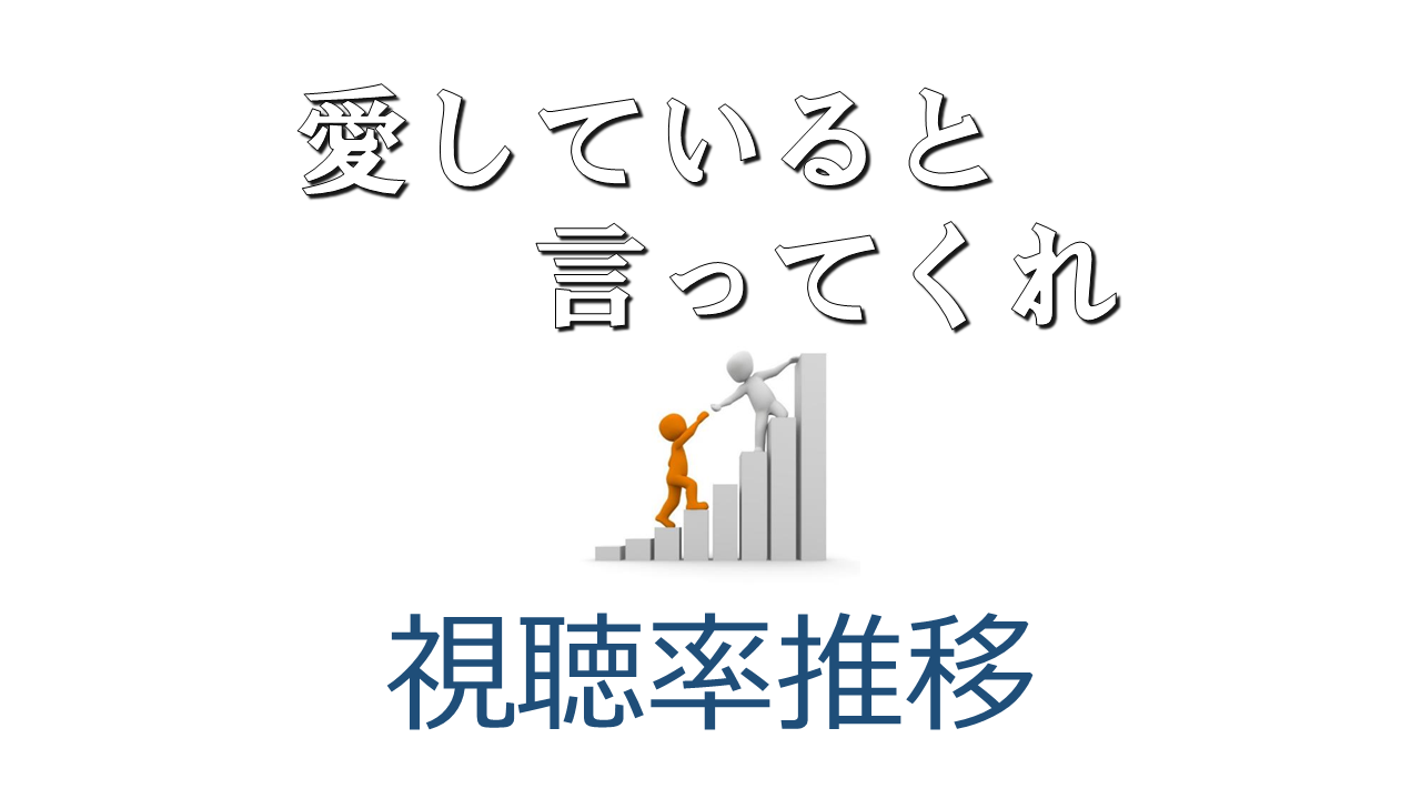 愛していると言ってくれ 視聴率推移