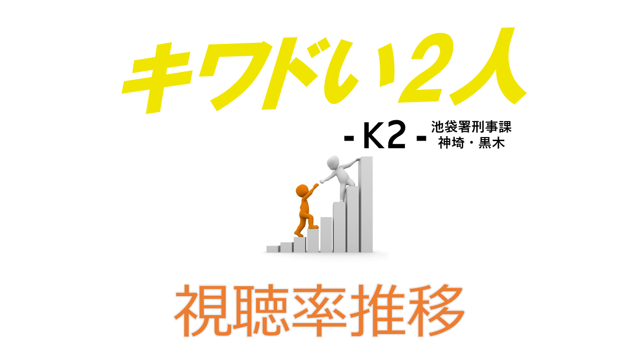 キワドい2人-K2- 視聴率推移