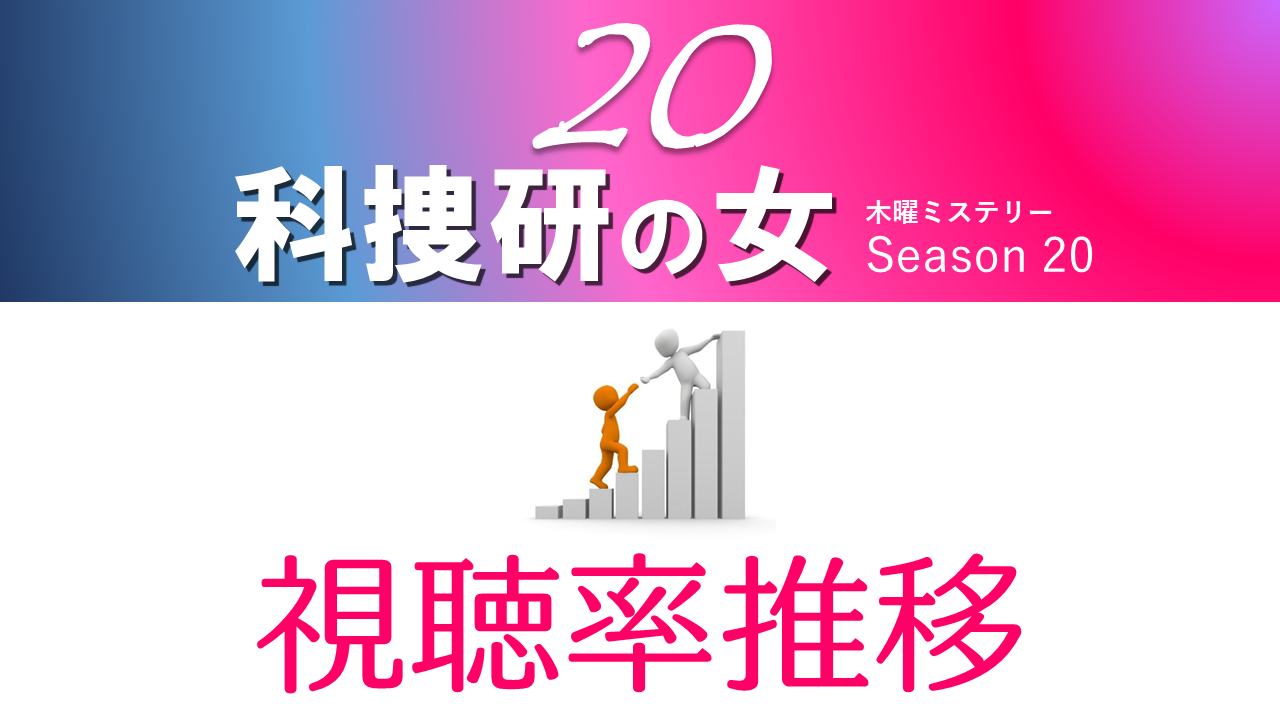 科捜研の女20 視聴率推移