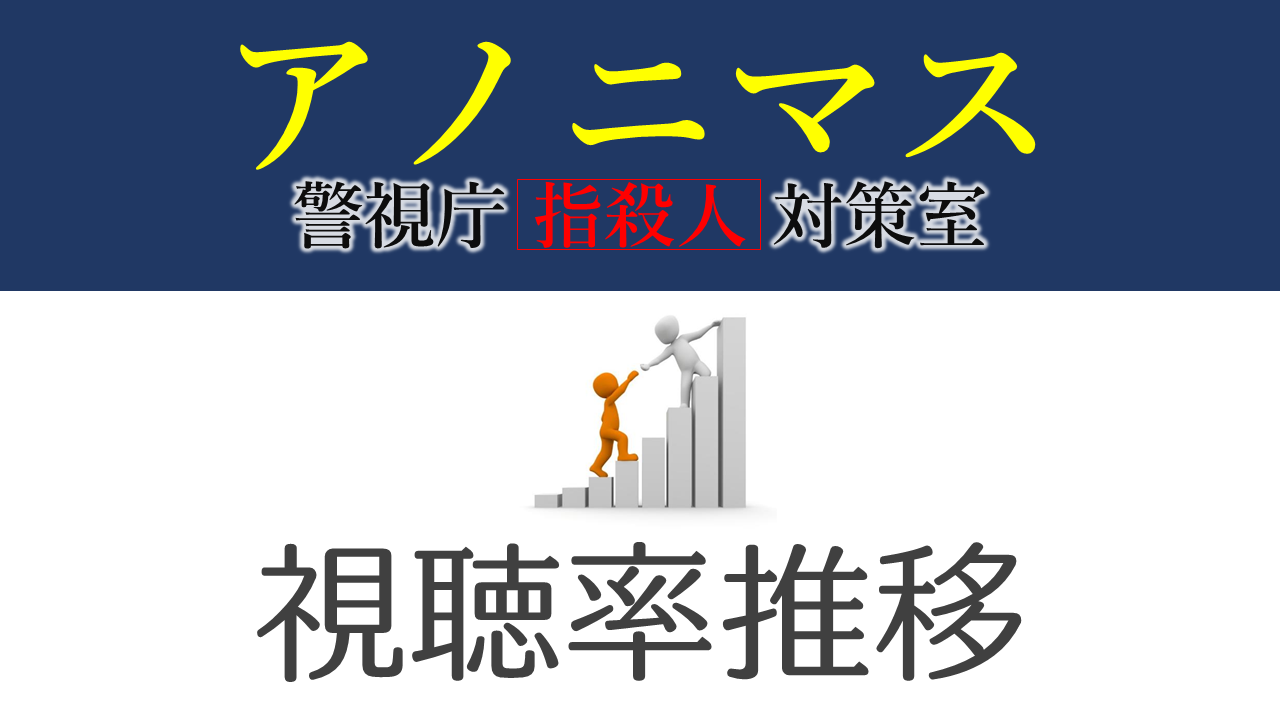 アノニマス～警視庁"指殺人"対策室～ 視聴率推移