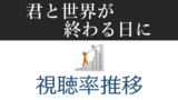 素敵な選taxi 視聴率一覧表 グラフ推移 竹野内豊主演バカリズム脚本 ドラマの噂話