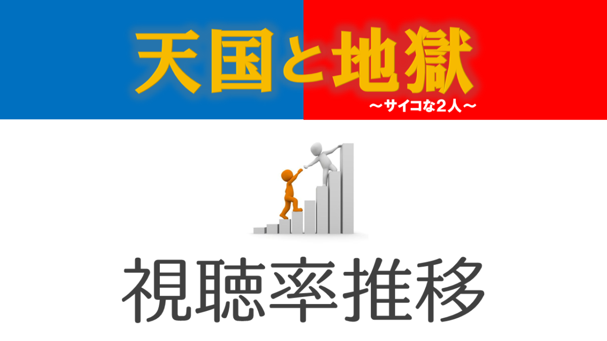 天国と地獄 視聴率
