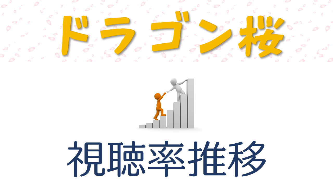 ドラゴン桜 第2期 21年 視聴率一覧表 グラフ推移 阿部寛 ドラマの噂話