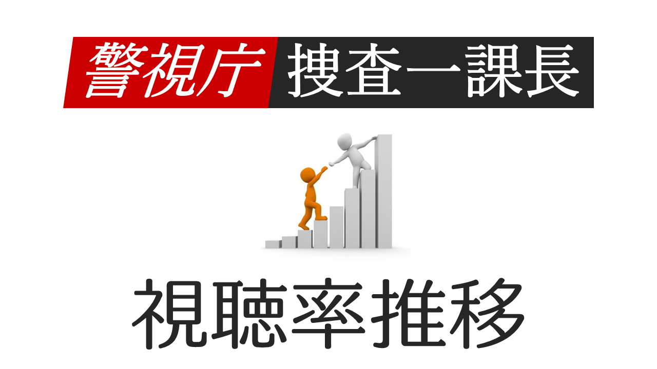 警視庁捜査一課長 Season5 視聴率一覧表 グラフ推移 内藤剛志 ドラマの噂話