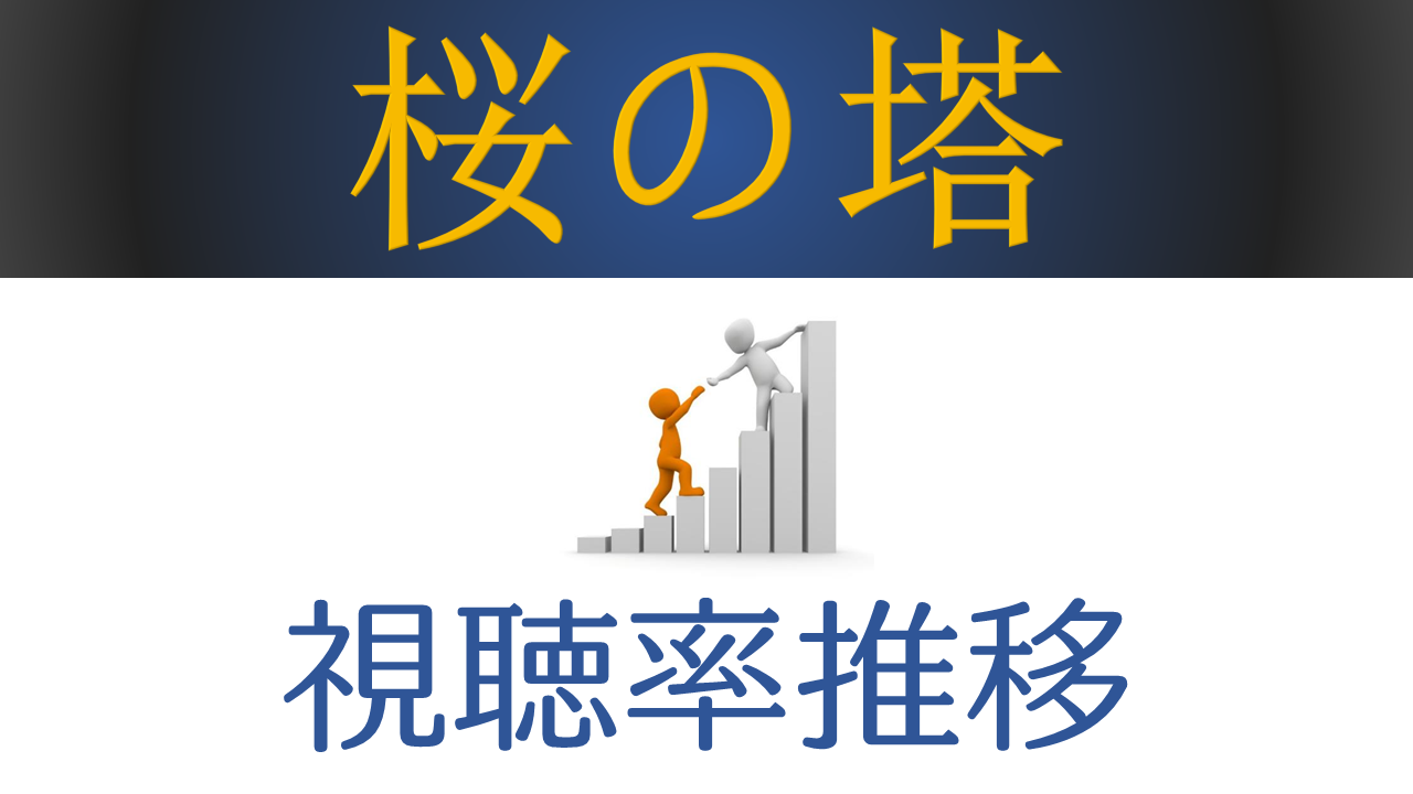 桜の塔 視聴率推移
