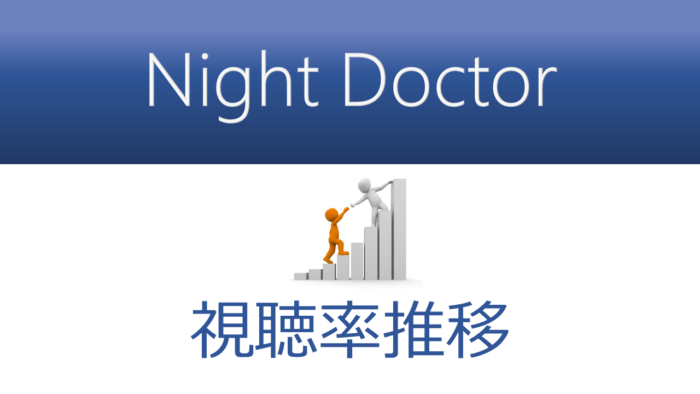 Night Doctor 視聴率推移