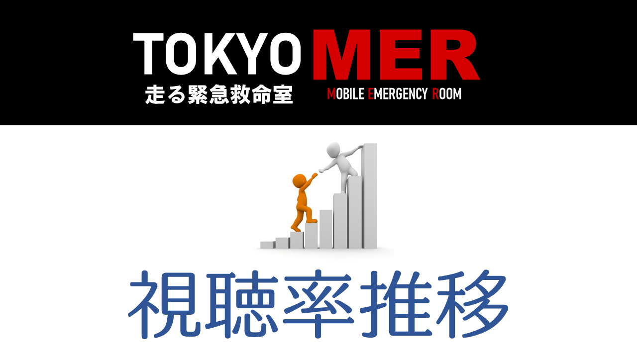 Tokyo Mer 走る緊急救命室 視聴率一覧表 グラフ推移 鈴木亮平 ドラマの噂話