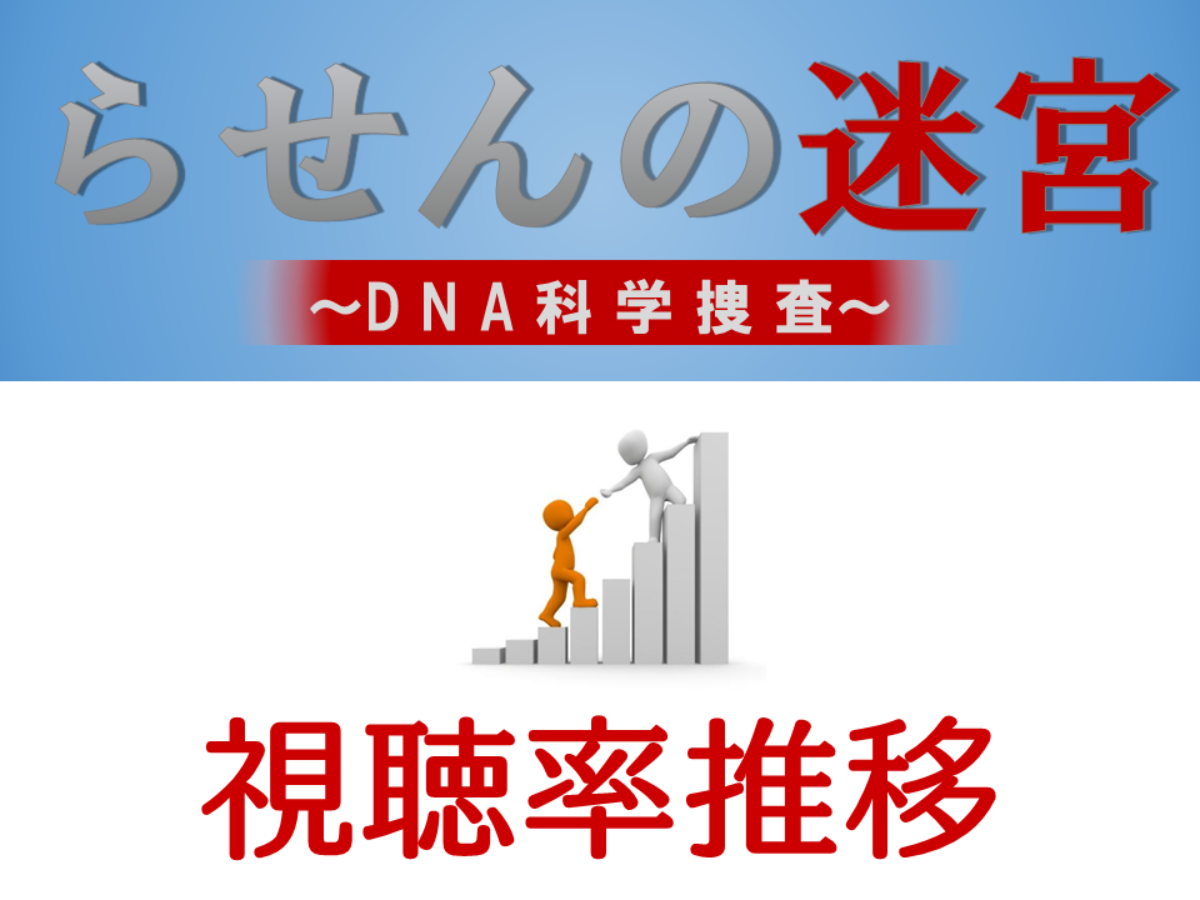 らせんの迷宮 田中圭 安田顕 視聴率一覧表 グラフ推移 テレ東ドラマ ドラマの噂話