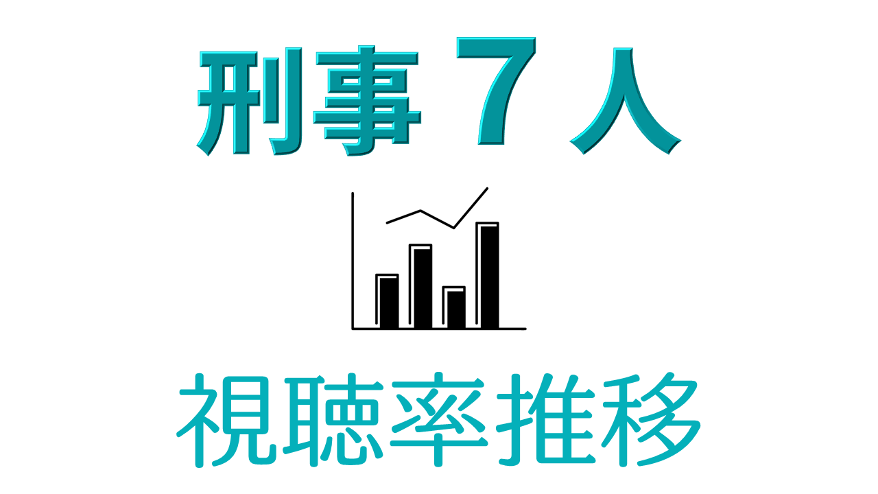 刑事7人 season8 視聴率推移