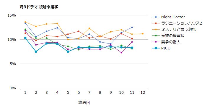 奈良3区 維新