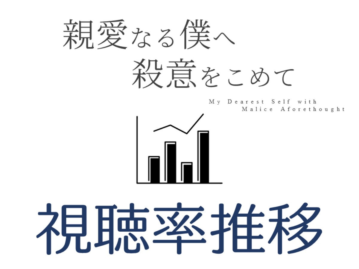 親愛なる僕へ殺意をこめて 視聴率 一覧表 グラフ推移 山田涼介主演ドラマ ドラマの噂話
