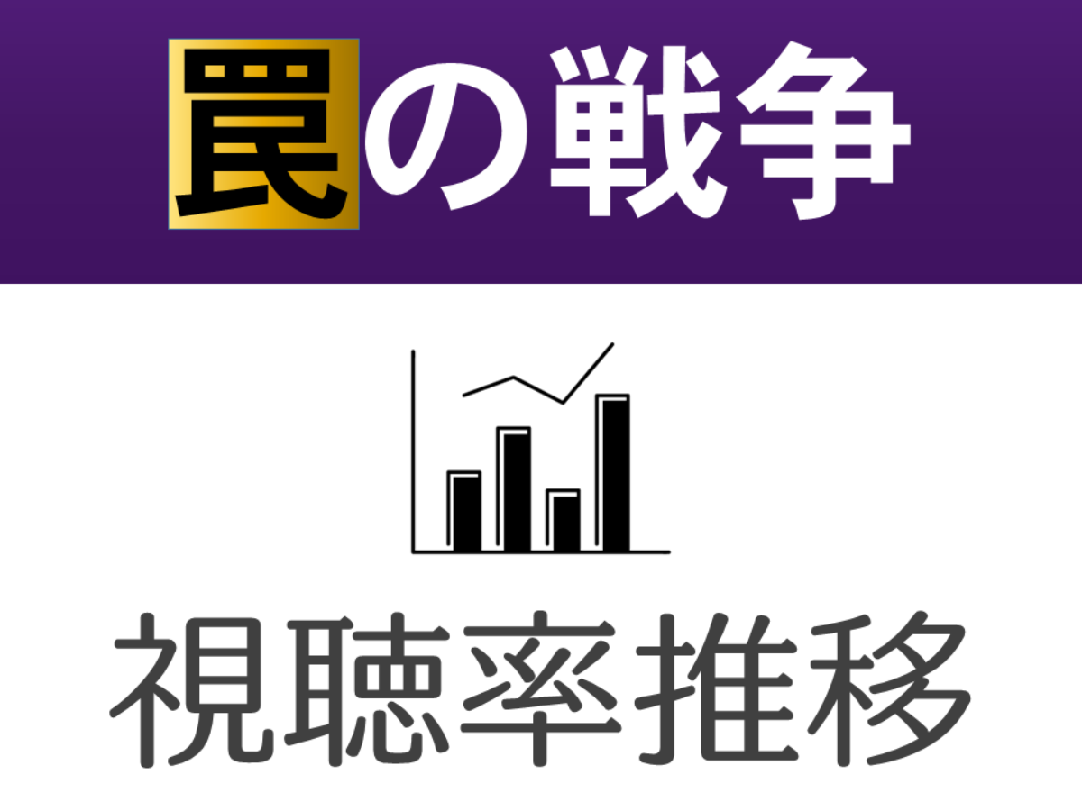 罠の戦争 視聴率 一覧表 グラフ推移 草なぎ剛主演ドラマ ドラマの噂話