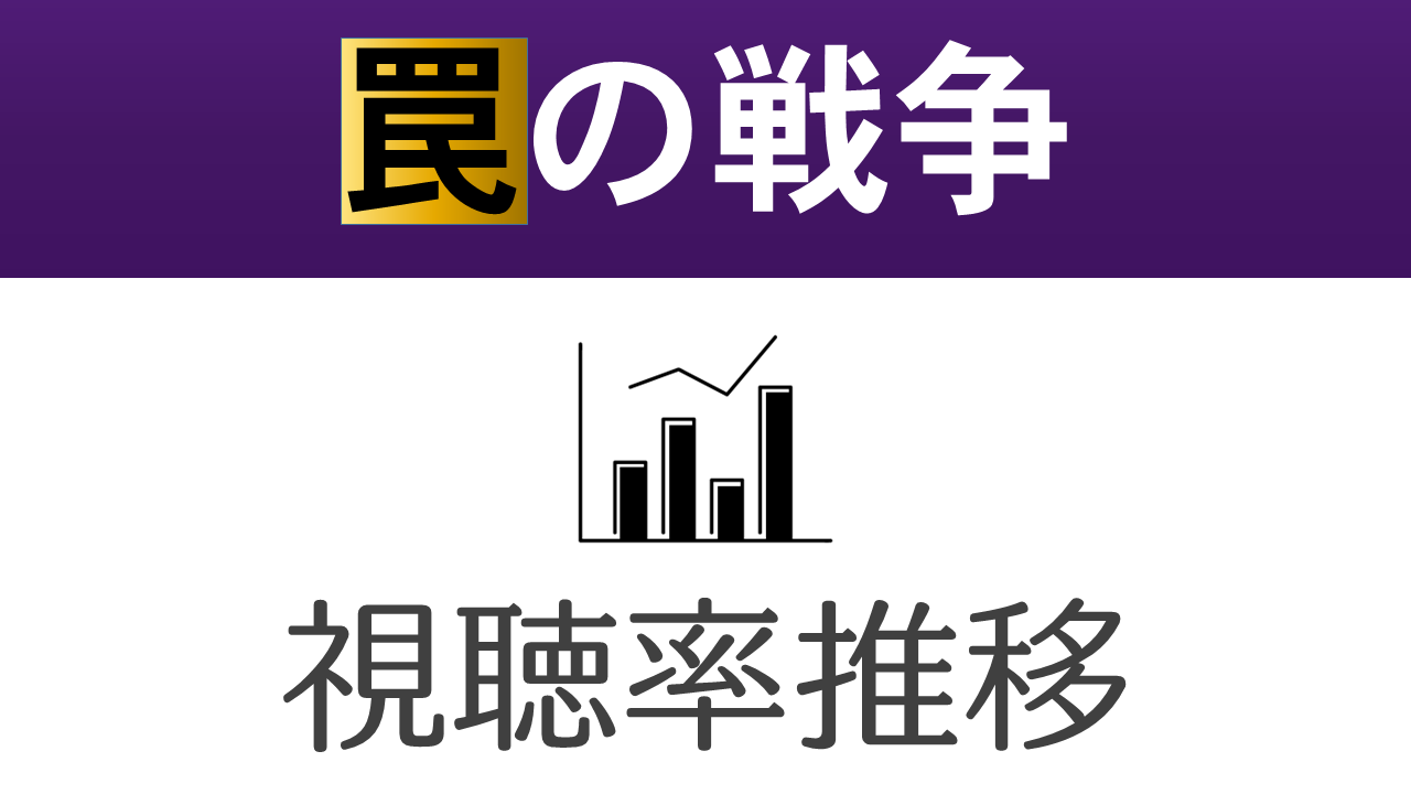罠の戦争 視聴率推移