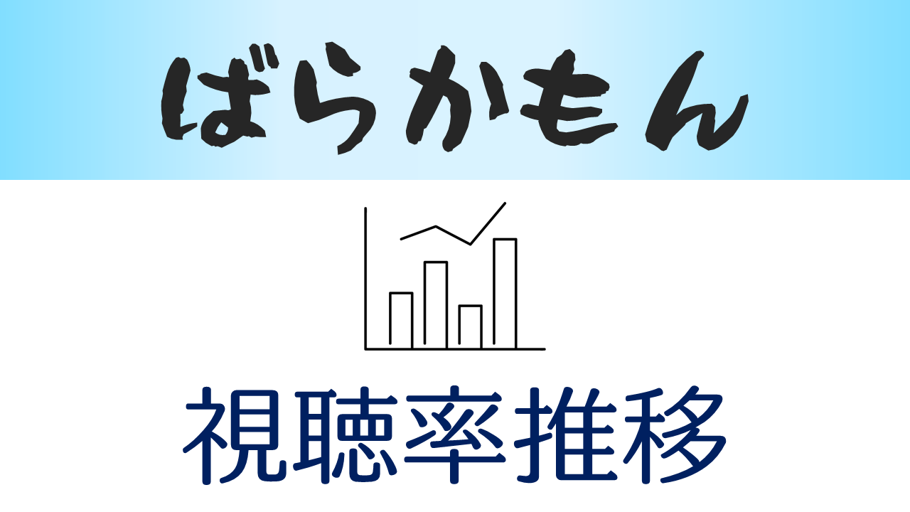 ばらかもん 視聴率推移