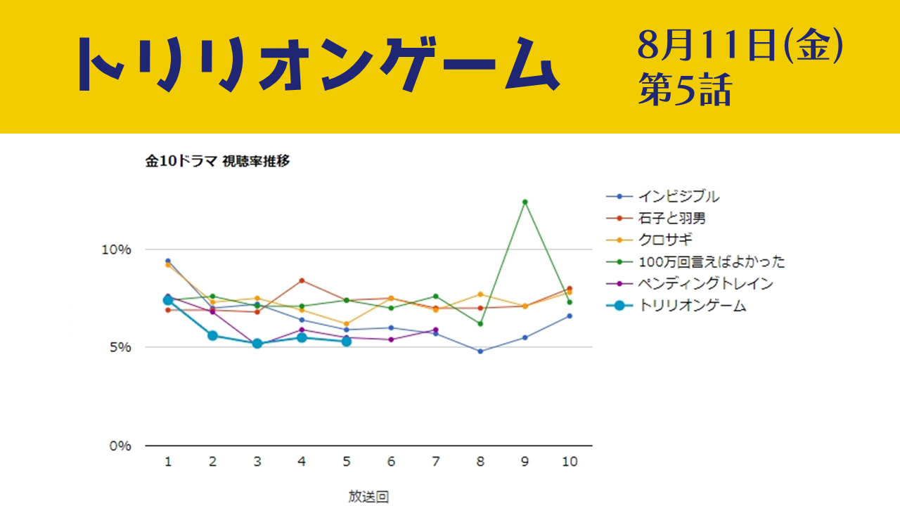 さんま御殿 z世代