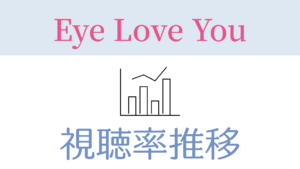 ドラマ「Eye Love You」視聴率