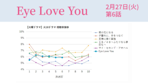 「Eye Love You」視聴率グラフ 第6話