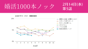「婚活1000本ノック」視聴率グラフ 第5話