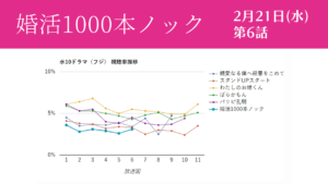 「婚活1000本ノック」視聴率グラフ 第6話
