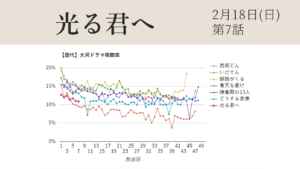 大河ドラマ「光る君へ」視聴率グラフ第7話