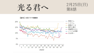 大河ドラマ「光る君へ」視聴率グラフ第8話