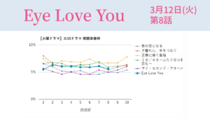 「Eye Love You」視聴率グラフ 第8話