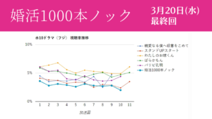 「婚活1000本ノック」視聴率グラフ 最終回
