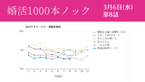 「婚活1000本ノック」視聴率グラフ 第8話