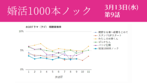 「婚活1000本ノック」視聴率グラフ 第9話