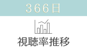 ドラマ「366日」 視聴率推移