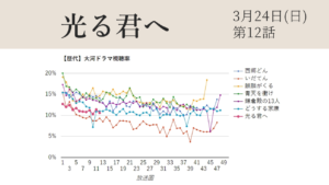 大河ドラマ「光る君へ」視聴率グラフ第12話