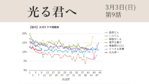 大河ドラマ「光る君へ」視聴率グラフ第9話