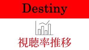 ドラマ「Destiny」視聴率
