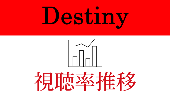 ドラマ「Destiny」視聴率