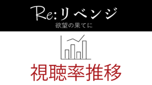 ドラマ「Re:リベンジ-欲望の果てに-」視聴率