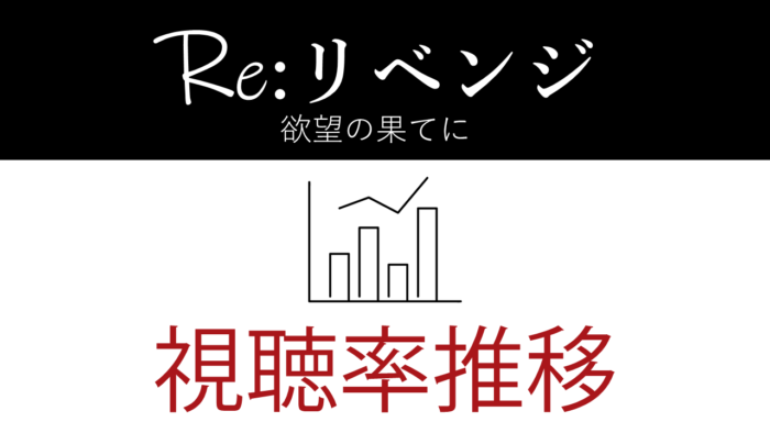 ドラマ「Re:リベンジ-欲望の果てに-」視聴率