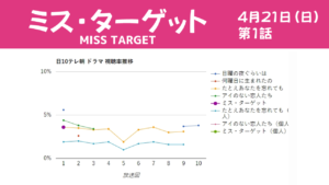 ドラマ「ミス・ターゲット」視聴率グラフ 初回