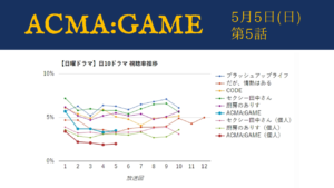 「ACMA:GAME（アクマゲーム）」視聴率グラフ 第5話