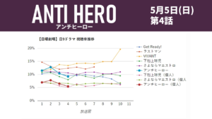 「アンチヒーロー」視聴率グラフ 第4話