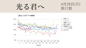 大河ドラマ「光る君へ」視聴率グラフ第17話