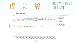 朝ドラ「虎に翼」視聴率グラフ第12週