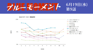 「ブルーモーメント」初回視聴率グラフ 第9話