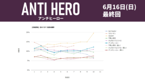 「アンチヒーロー」視聴率グラフ 最終回