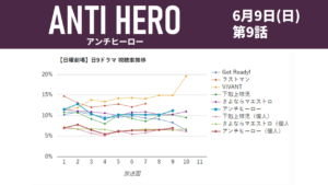 「アンチヒーロー」視聴率グラフ 第9話