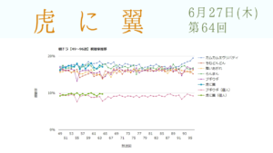 朝ドラ「虎に翼」視聴率 第64回